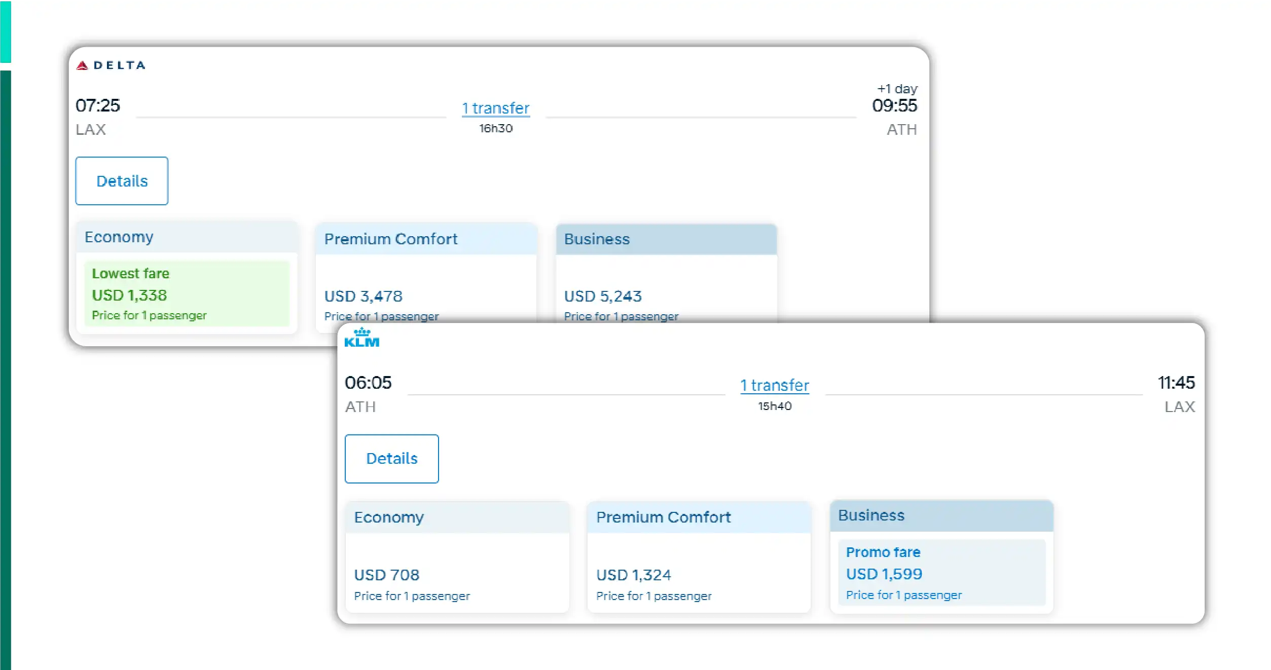 Challenges in the Travel Industry